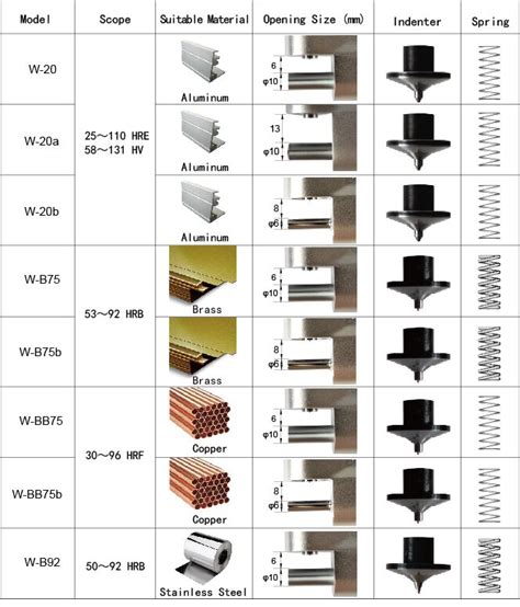 webster hardness tester|webster hardness chart for aluminum.